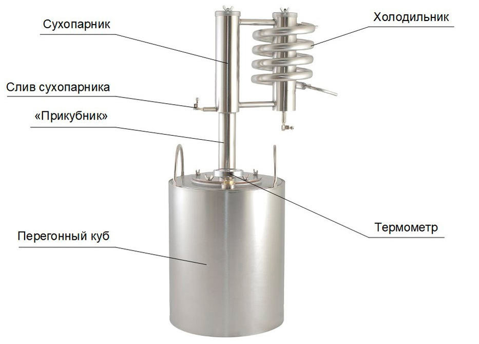 спиртовые дрожжи для самогона